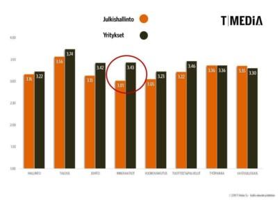 [:fi]Julkishallinon ja yritysten maine[:]