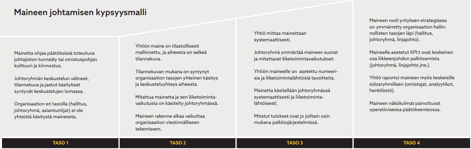 Maineen johtamisen kypsyysmalli