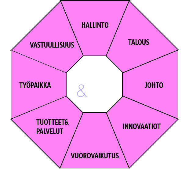 Luottamus&Maine-malli